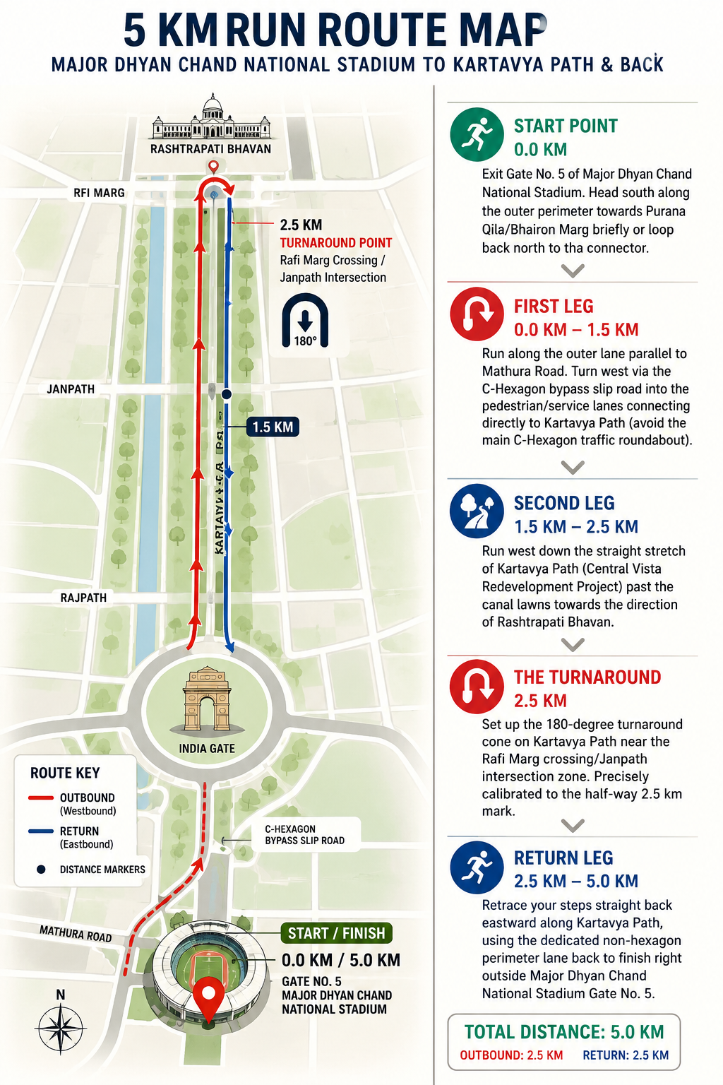 5 Km Route